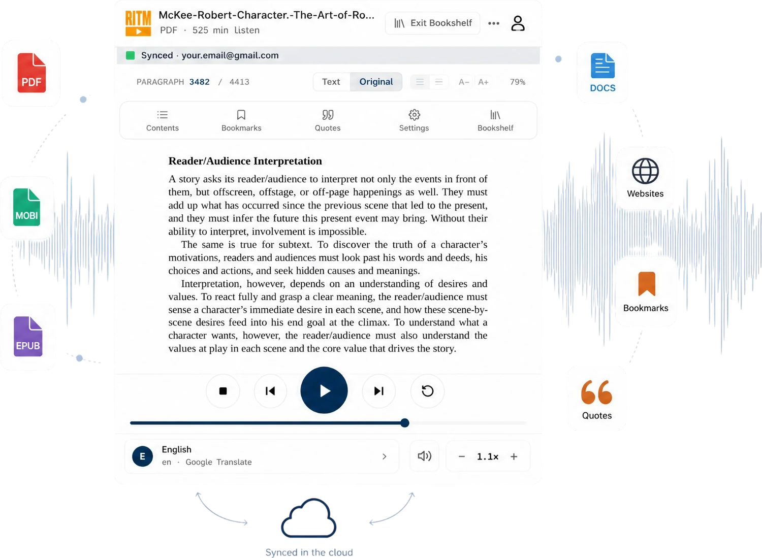 The Read It To Me panel reading a PDF aloud: contents, bookmarks, quotes and playback controls, with PDF, MOBI, EPUB, Docs and web pages feeding into it
